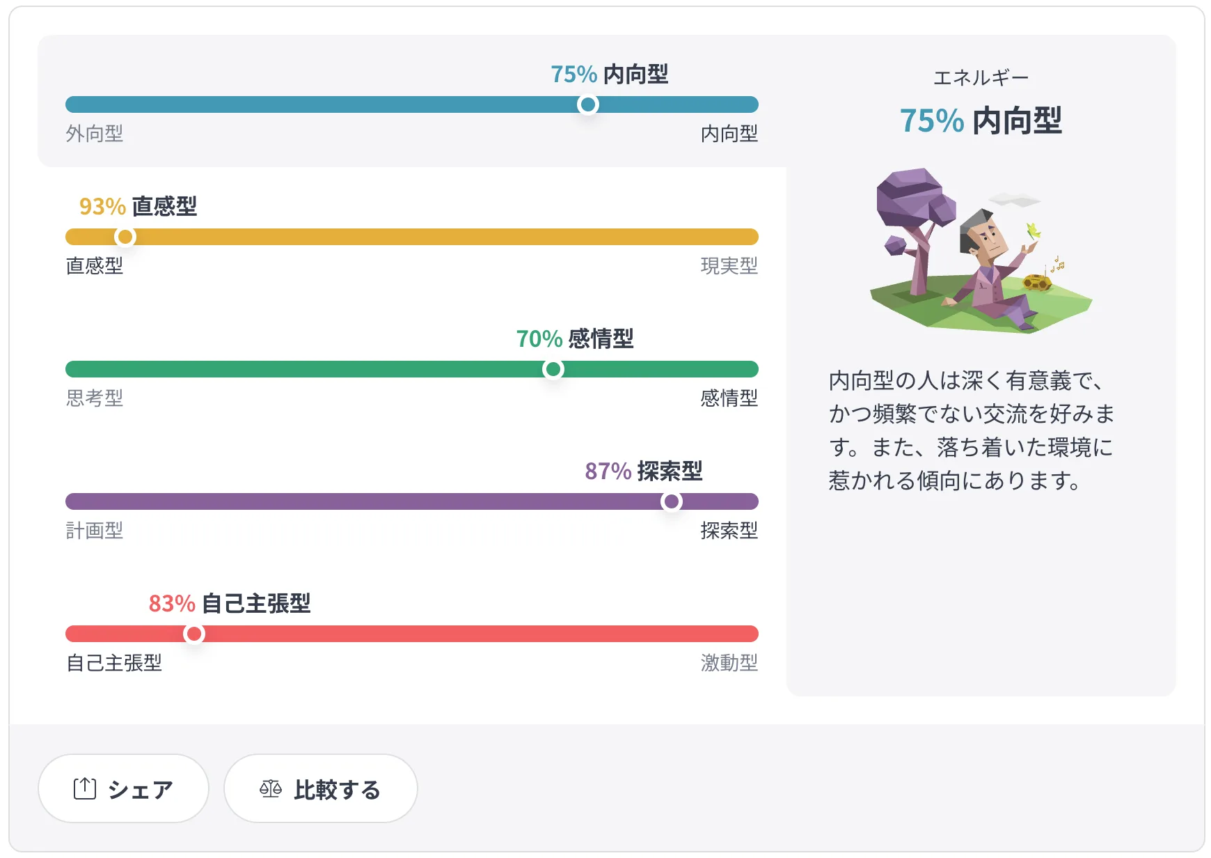 MBTI のサムネイル